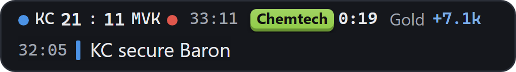 The SmalLoL bar: KC 21 to 11 MVK, game clock 33:11, Chemtech drake in 0:19, gold +7.1k; below it, 32:05 KC secure Baron.