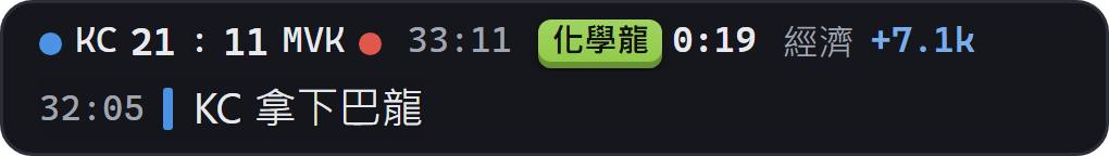 SmalLoL 的橫條：KC 21 比 11 MVK，比賽時間 33:11，化學龍 0:19 後出現，經濟 +7.1k；下面一行是 32:05 KC 拿下巴龍。