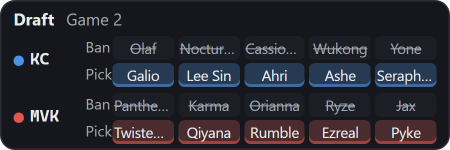 This game's draft: five bans and five picks per team.