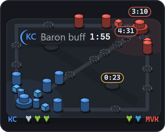 The minimap: both teams' towers and inhibitors, the drakes taken, the Baron buff and the next drake timer.