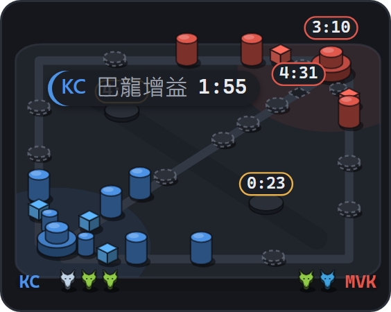 小地圖：兩隊的塔、水晶、已拿的小龍，以及巴龍增益和下一條龍的倒數。